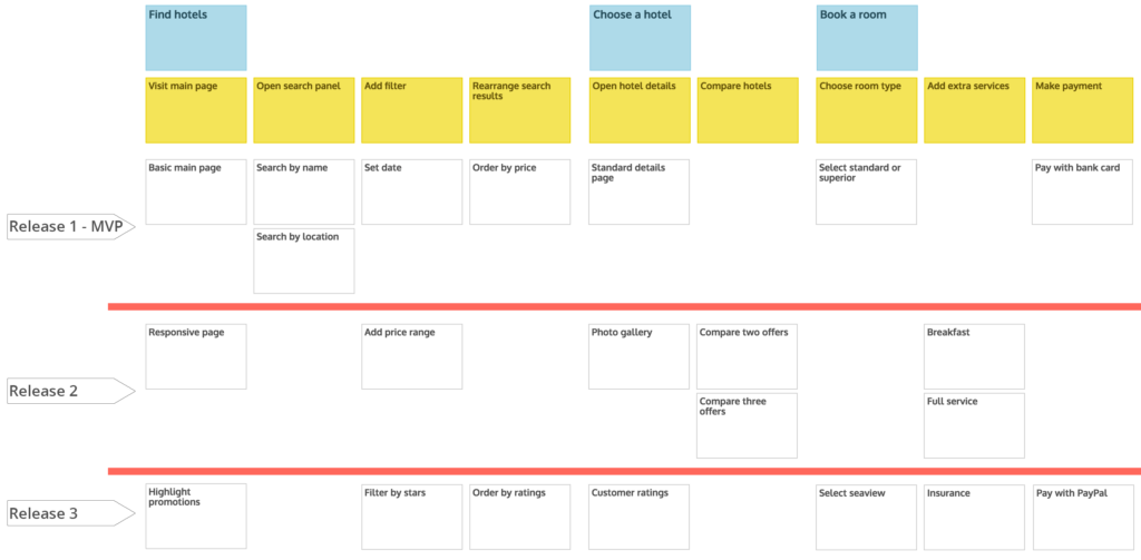 11 Organize user stories into releases