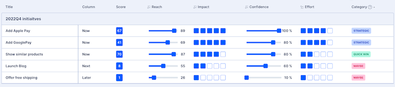 3 rice backlog prioritization